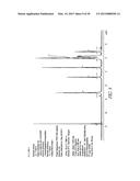 COMPOSITIONS AND USES OF ANTIMICROBIAL MATERIALS WITH TISSUE-COMPATIBLE     PROPERTIES diagram and image