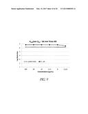 COMPOSITIONS AND USES OF ANTIMICROBIAL MATERIALS WITH TISSUE-COMPATIBLE     PROPERTIES diagram and image