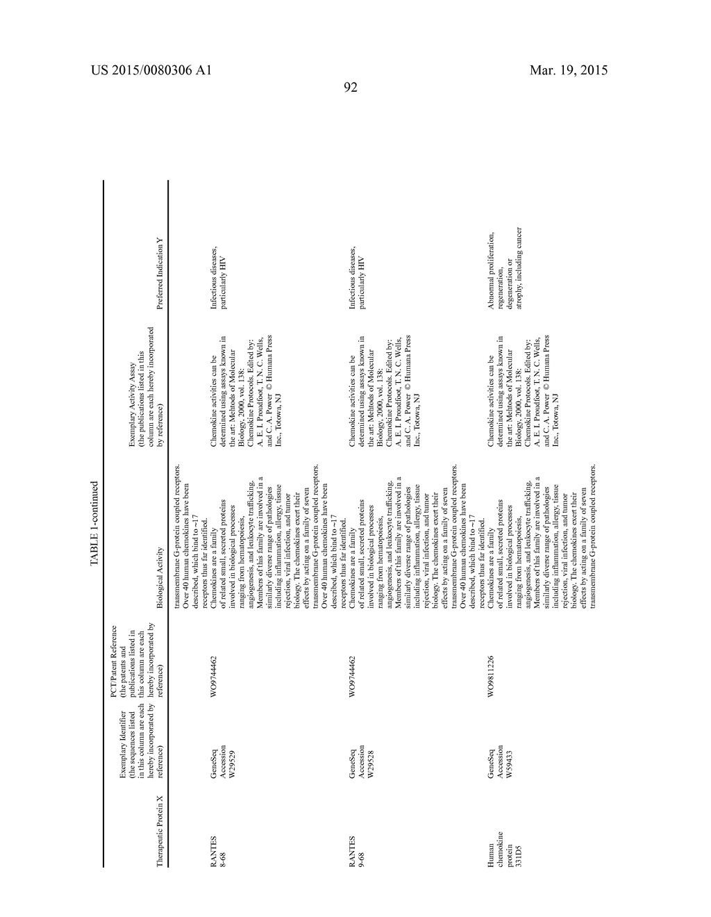 THERAPEUTIC AGENTS COMPRISING ELASTIC PEPTIDES - diagram, schematic, and image 126