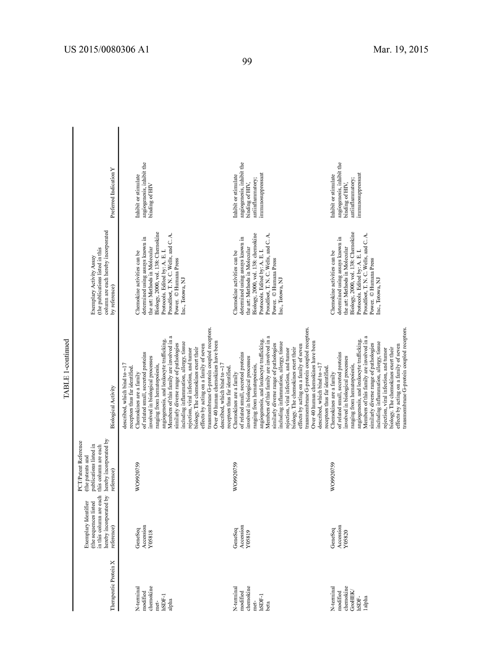 THERAPEUTIC AGENTS COMPRISING ELASTIC PEPTIDES - diagram, schematic, and image 133