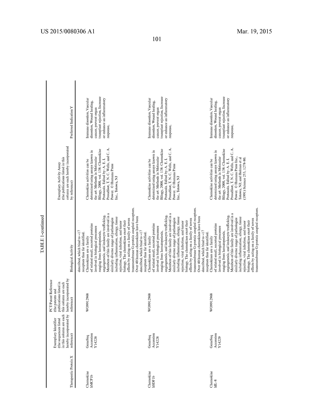 THERAPEUTIC AGENTS COMPRISING ELASTIC PEPTIDES - diagram, schematic, and image 135