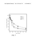 Inhibition Of Tace Activity With Cyclic Peptides diagram and image