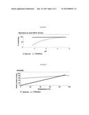 GLUTAMINE & TREHALOSE COMPOSITIONS diagram and image