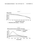 GLUTAMINE & TREHALOSE COMPOSITIONS diagram and image