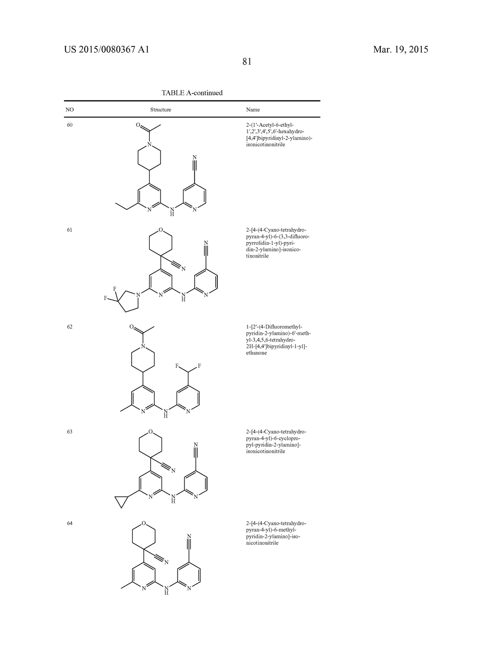 SUBSTITUTED DIPYRIDYLAMINES AND USES THEREOF - diagram, schematic, and image 82