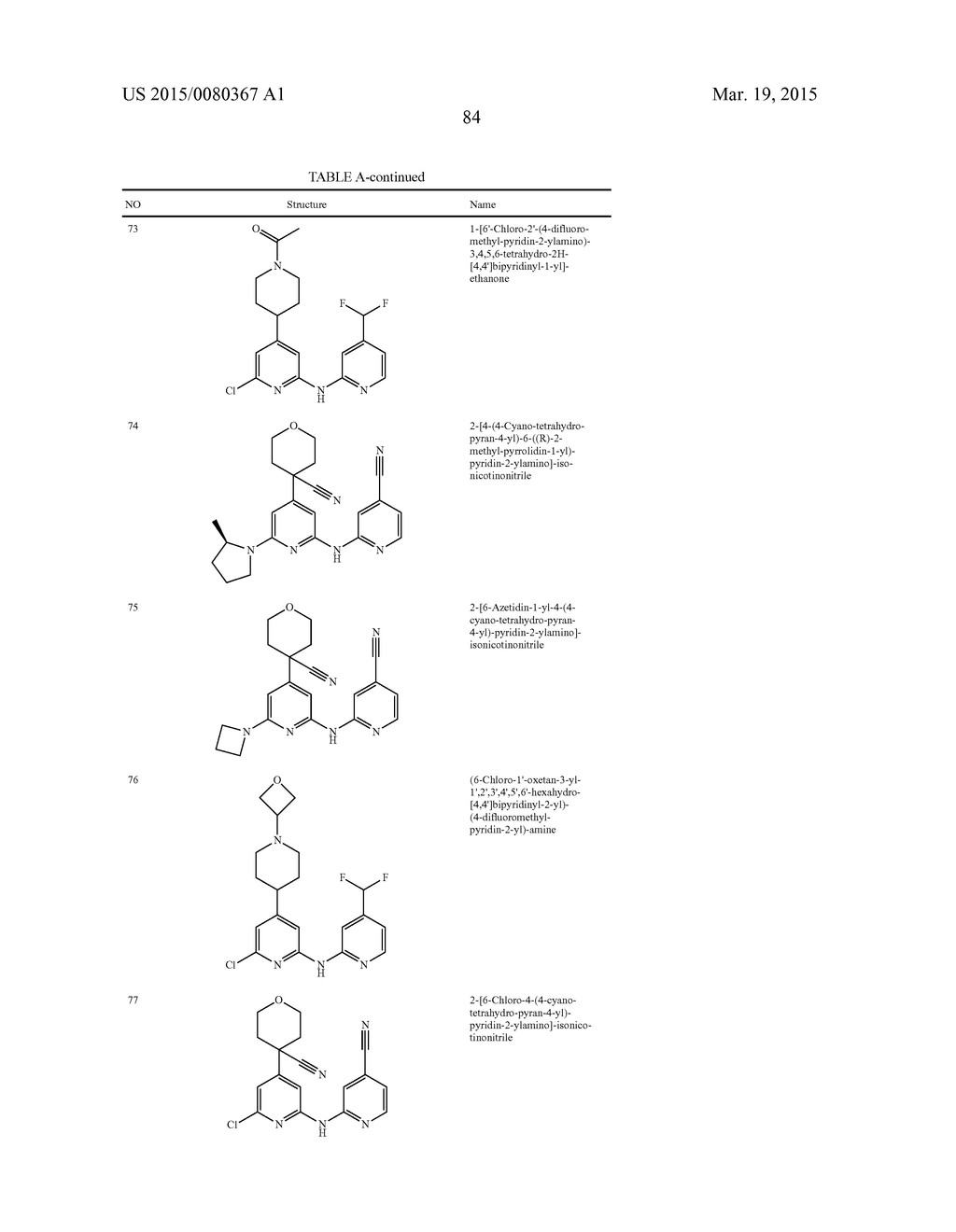 SUBSTITUTED DIPYRIDYLAMINES AND USES THEREOF - diagram, schematic, and image 85