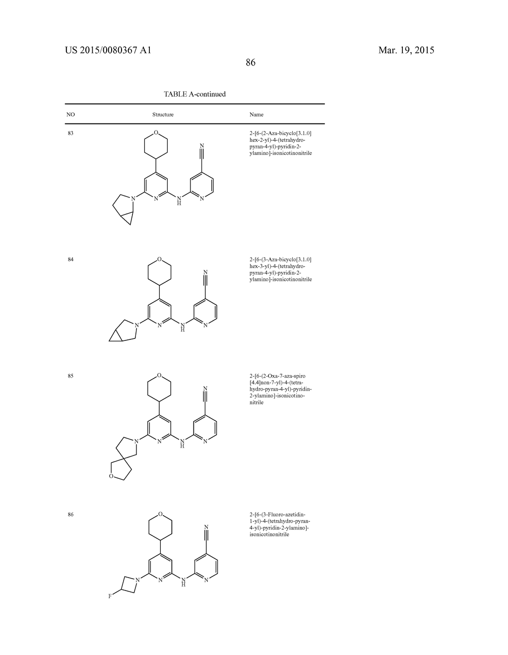 SUBSTITUTED DIPYRIDYLAMINES AND USES THEREOF - diagram, schematic, and image 87