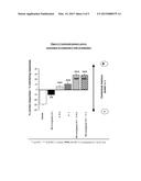 ASSOCIATION BETWEEN 4-BENZAMIDE AND AN ACETYLCHOLINESTERASE INHIBITOR, AND     PHARMACEUTICAL COMPOSITIONS CONTAINING IT diagram and image