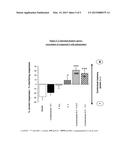 ASSOCIATION BETWEEN 4-BENZAMIDE AND AN ACETYLCHOLINESTERASE INHIBITOR, AND     PHARMACEUTICAL COMPOSITIONS CONTAINING IT diagram and image