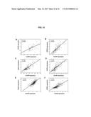 Cancer Specific Mitotic Network diagram and image