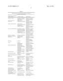 METAL COORDINATED COMPOSITIONS diagram and image