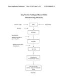 TRANSMUCOSAL DRUG DELIVERY SYSTEM diagram and image