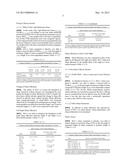 MELATONIN AGONIST TREATMENT diagram and image