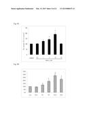 Memantine Protects Inflammation-Related Degeneration of Dopamine Neurons     Through Inhibition of Over-Activated Microglia and Release of     Neurotrophic Factors From Astroglia diagram and image