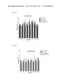 Memantine Protects Inflammation-Related Degeneration of Dopamine Neurons     Through Inhibition of Over-Activated Microglia and Release of     Neurotrophic Factors From Astroglia diagram and image