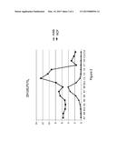 AFFINITY CHROMATOGRAPHY MATRIX diagram and image