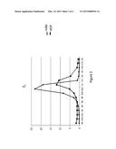 AFFINITY CHROMATOGRAPHY MATRIX diagram and image