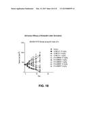 Compositions Containing, Methods Involving, and Uses of Non-Natural Amino     Acid Linked Dolastatin Derivatives diagram and image