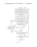 PARTICLE BEAM SCANNING IRRADIATION SYSTEM diagram and image