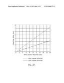 Methods and Systems for Ultrasound Treatment diagram and image