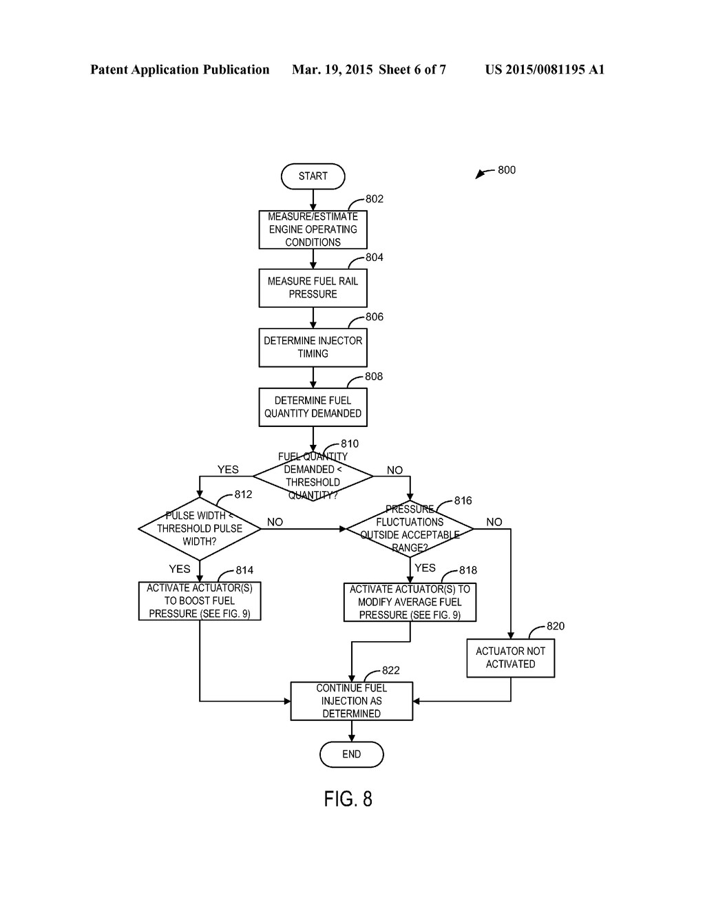 METHOD FOR CONTROLLING FUEL INJECTION AND FUEL INJECTION SYSTEM - diagram, schematic, and image 07