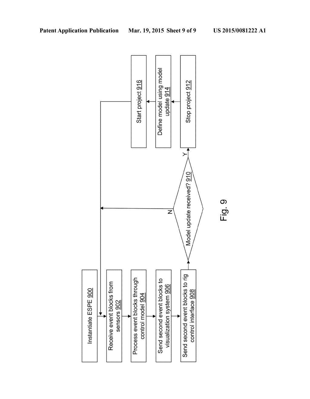 CONTROL VARIABLE DETERMINATION TO MAXIMIZE A DRILLING RATE OF PENETRATION - diagram, schematic, and image 10