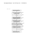 PRODUCTION SIMULATION APPARATUS AND PRODUCTION SIMULATION METHOD diagram and image