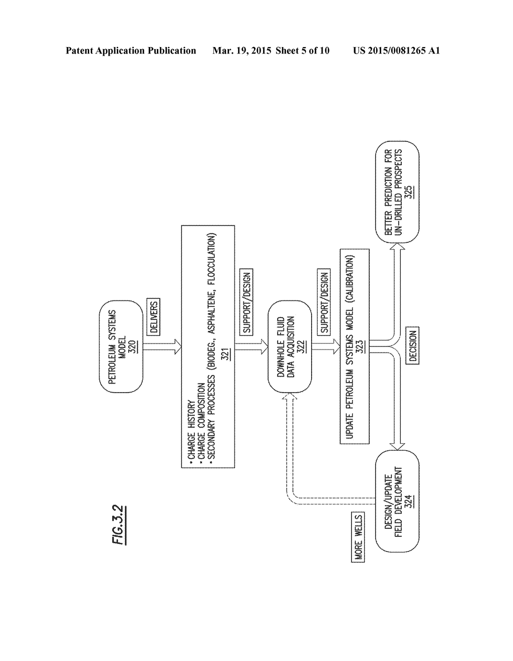 COMBINING DOWNHOLE FLUID ANALYSIS AND PETROLEUM SYSTEMS MODELING - diagram, schematic, and image 06