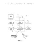 METHOD AND PROCESS FOR TRANSPORTING HEALTH INFORMATION diagram and image