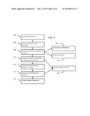 Healthcare Process Management Using Context diagram and image