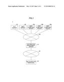 DISTRIBUTION APPARATUS, DISTRIBUTION METHOD, AND RECORDING MEDIUM diagram and image