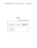 DISTRIBUTION APPARATUS, DISTRIBUTION METHOD, AND RECORDING MEDIUM diagram and image