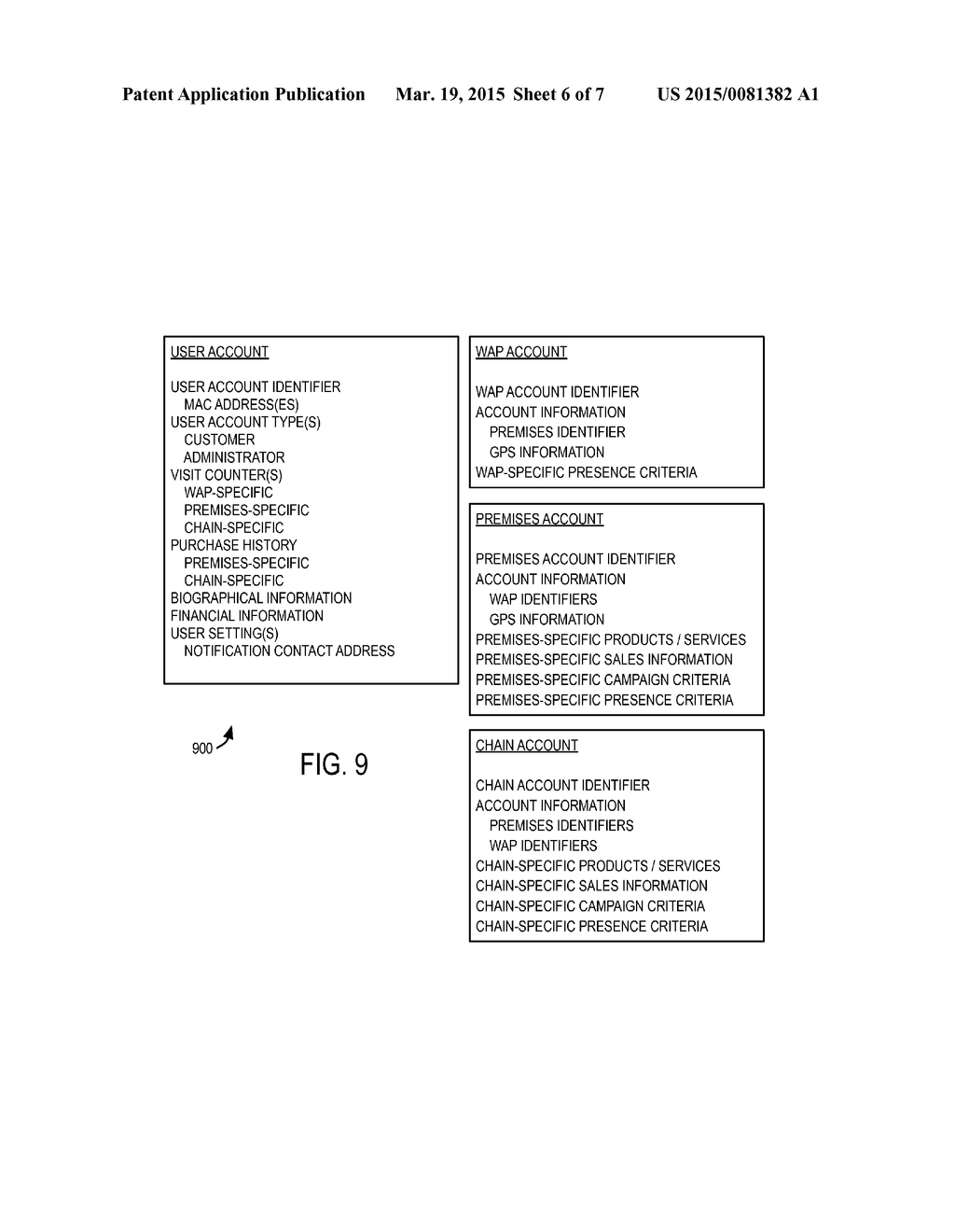 CUSTOMER RELATIONSHIP ACCOUNT AUGMENTATION BASED ON WIRELESS DETECTION OF     MOBILE DEVICES, WITH PERSONALIZED MESSAGING - diagram, schematic, and image 07