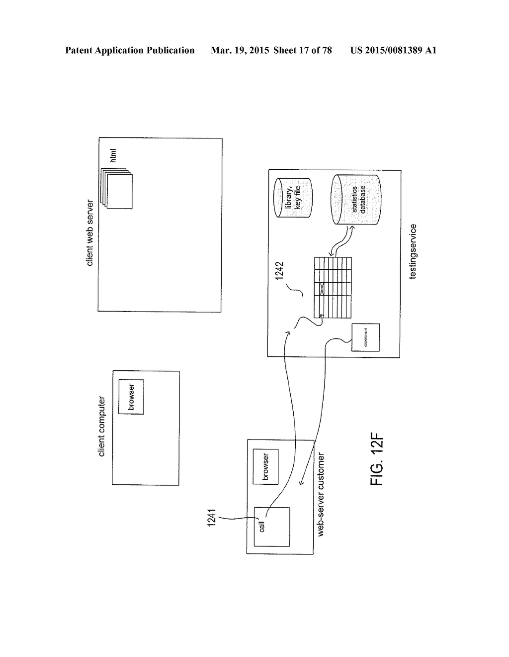 METHOD AND SYSTEM THAT IDENTIFY MARKET SEGMENTS AND THAT FACILITATE     TARGETED INFORMATION DISTRIBUTION - diagram, schematic, and image 18