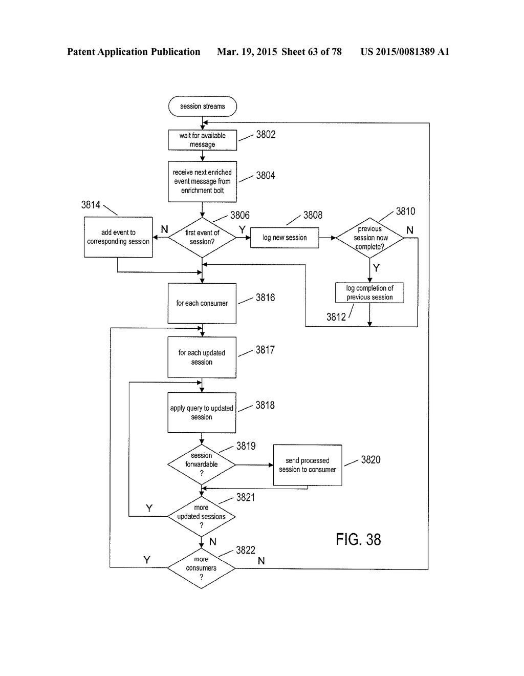 METHOD AND SYSTEM THAT IDENTIFY MARKET SEGMENTS AND THAT FACILITATE     TARGETED INFORMATION DISTRIBUTION - diagram, schematic, and image 64