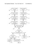 ANONYMOUS DIGITAL IDENTIFICATION diagram and image