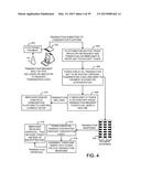 SYSTEMS AND METHODS FOR SECURE NORMATIVE INTERMEDIATION OF PAYMENTS     PROCESSING PERIPHERALS diagram and image