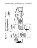 SYSTEMS AND METHODS FOR SECURE NORMATIVE INTERMEDIATION OF PAYMENTS     PROCESSING PERIPHERALS diagram and image