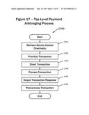 SYSTEMS AND METHODS FOR SECURE NORMATIVE INTERMEDIATION OF PAYMENTS     PROCESSING PERIPHERALS diagram and image