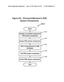 SYSTEMS AND METHODS FOR SECURE NORMATIVE INTERMEDIATION OF PAYMENTS     PROCESSING PERIPHERALS diagram and image