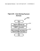 SYSTEMS AND METHODS FOR SECURE NORMATIVE INTERMEDIATION OF PAYMENTS     PROCESSING PERIPHERALS diagram and image