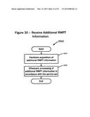 SYSTEMS AND METHODS FOR SECURE NORMATIVE INTERMEDIATION OF PAYMENTS     PROCESSING PERIPHERALS diagram and image