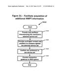 SYSTEMS AND METHODS FOR SECURE NORMATIVE INTERMEDIATION OF PAYMENTS     PROCESSING PERIPHERALS diagram and image