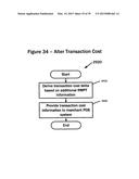 SYSTEMS AND METHODS FOR SECURE NORMATIVE INTERMEDIATION OF PAYMENTS     PROCESSING PERIPHERALS diagram and image