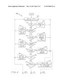 ANONYMIZING BUYER IDENTITY DURING COMPREHENSIVE PRODUCT EVALUATIONS AND     VENDOR RESEARCH diagram and image