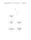 METHOD AND SYSTEM FOR PRICING AND ALLOCATING SECURITIES diagram and image