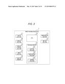 INFORMATION DEVICE, MOBILE DEVICE, AND WEARABLE INFORMATION DEVICE diagram and image