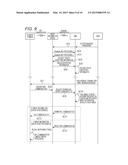 INFORMATION DEVICE, MOBILE DEVICE, AND WEARABLE INFORMATION DEVICE diagram and image