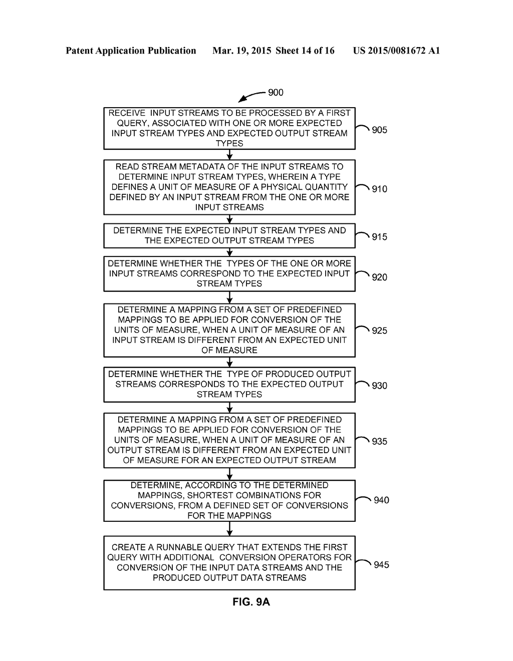 AUTOMATIC CONVERSION OF UNITS OF MEASURE DURING DATA STREAM PROCESSING - diagram, schematic, and image 15