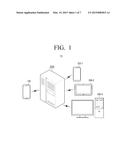 METHOD OF TRANSMITTING ANONYMOUS MESSAGE AND MESSAGE TRANSMISSION SYSTEM     USING THE SAME diagram and image